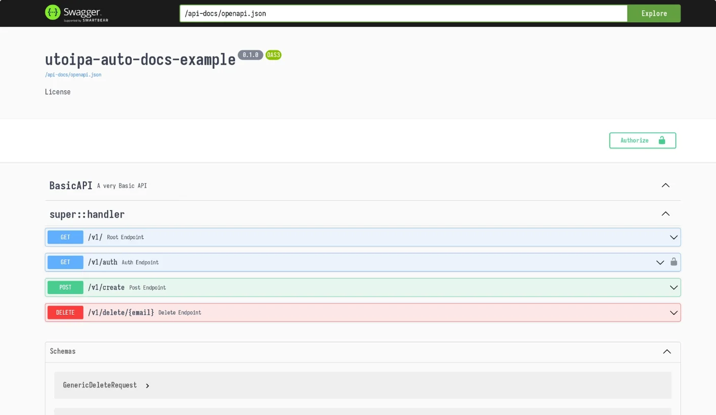 Swagger UI rendering the endpoint list